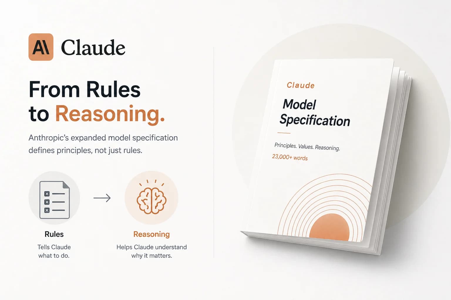 Anthropic's New AI Constitution: What 23,000 Words on AI Safety Mean for Enterprise Buyers