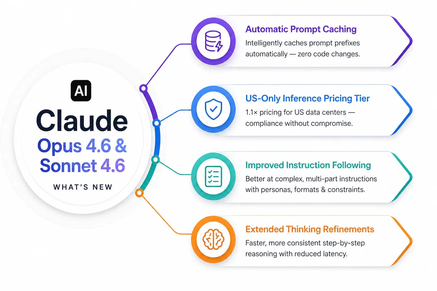 Claude Opus 4.6 & Sonnet 4.6 Are Here — What's New and What It Means for Your AI Apps