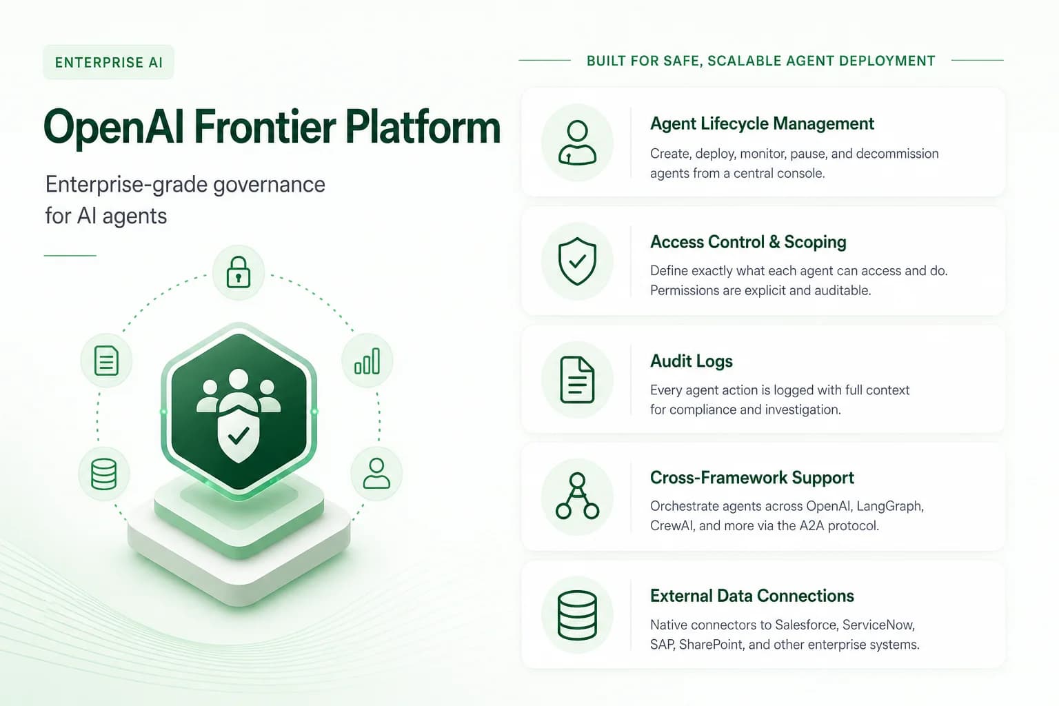 OpenAI Frontier Platform: What Enterprise AI Agent Management Looks Like in 2026
