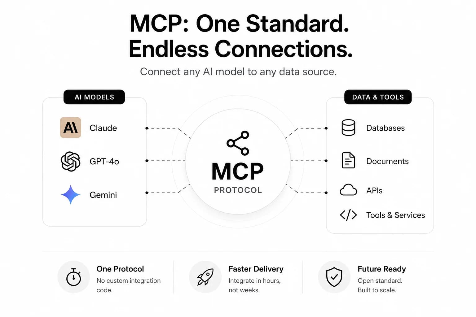 Model Context Protocol (MCP): The Open Standard Quietly Changing Enterprise AI