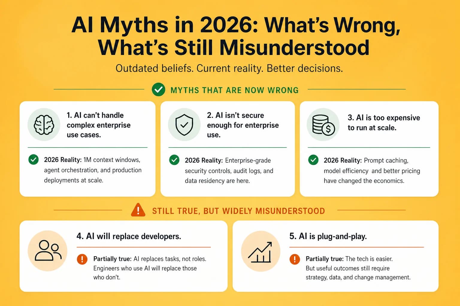 AI Myths Enterprises Believe About Context Windows, Models, and "Hallucinations"