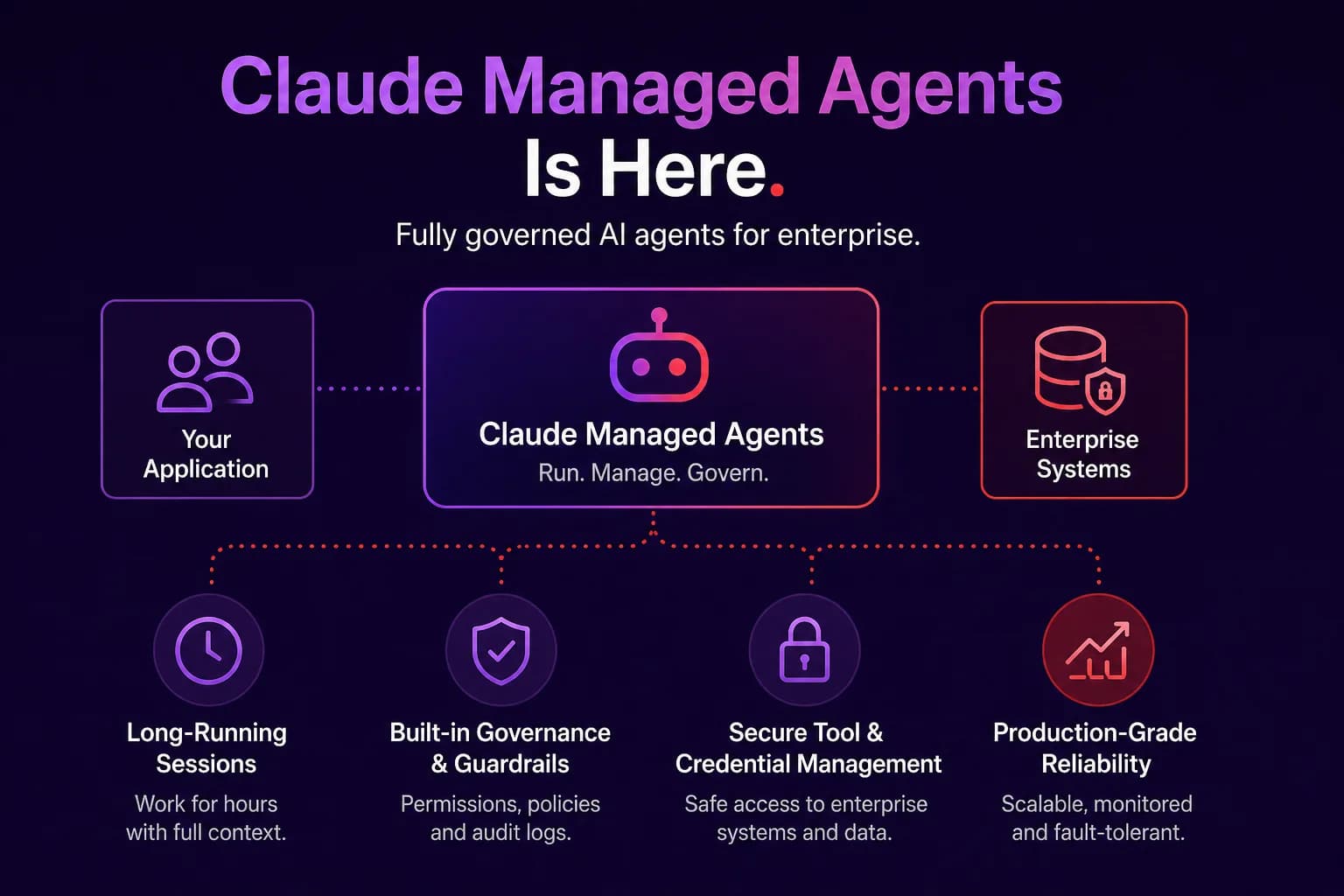 Claude Managed Agents Is Here — What Fully Governed AI Agents Mean for Enterprise