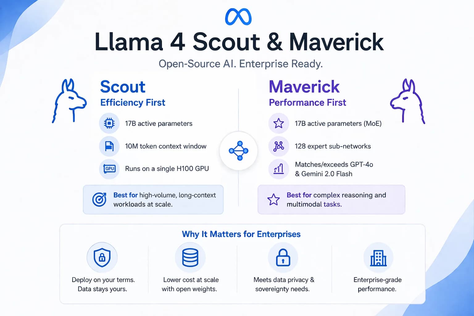 Llama 4 Scout & Maverick: What Meta's Open-Source AI Means for Enterprise Deployments