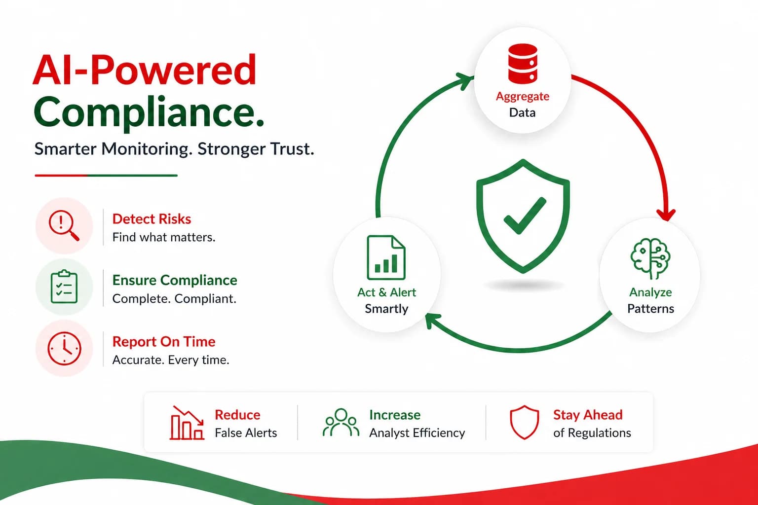 AI-Driven Compliance Monitoring for Indian BFSI: What Banks, NBFCs, and Fintechs Are Deploying in 2026