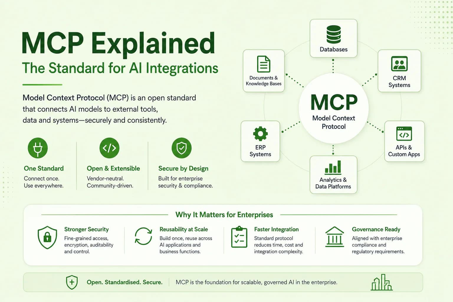 MCP in 2026: The Governance, Security, and Enterprise Readiness Update